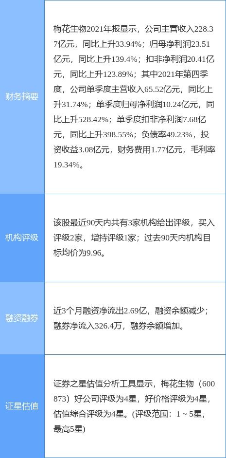 梅花生物董监高减持计划引发关注，公司研发实力成焦点