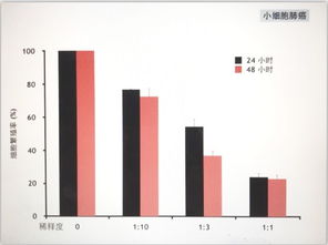 延续生命的共振 万家福长寿家族的生命波研发之旅