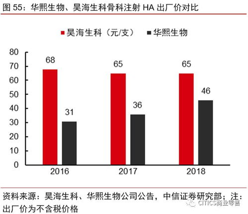 华熙生物投资价值分析 研发驱动，服务美好生活的生物科技先锋
